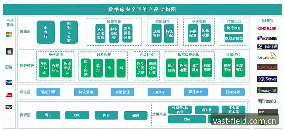 浩瀚体育安全吗 浩瀚体育安全吗?从官网架构与数据保护看平台可信度